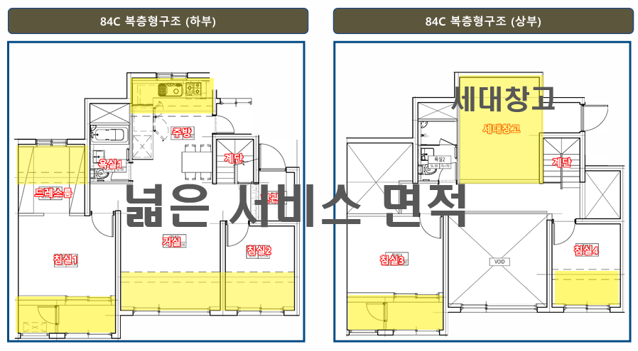 서비스면적